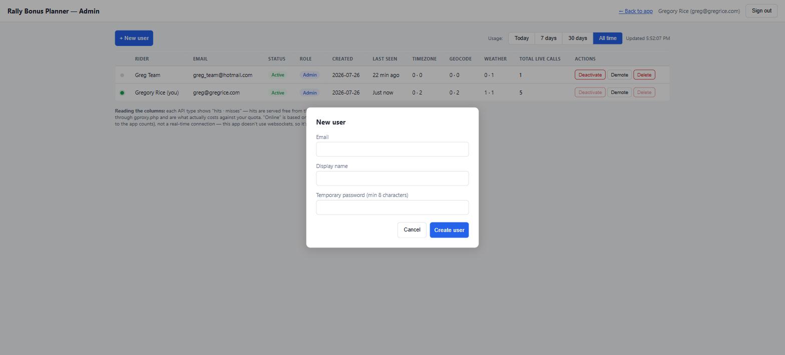 New user modal with Email, Display name, and Temporary password fields