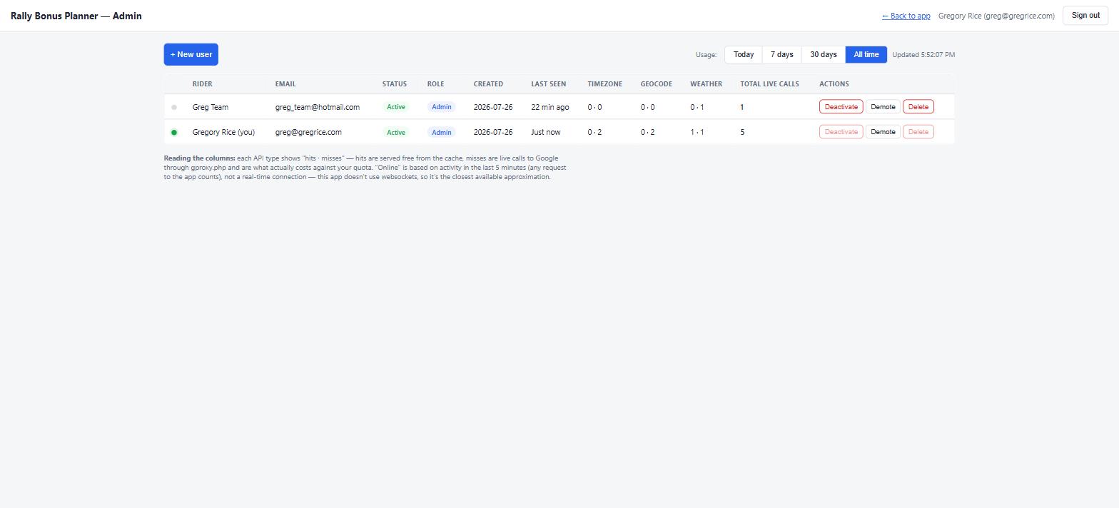 Admin portal table listing riders with status, role, last seen, timezone, geocode, weather usage and total live calls